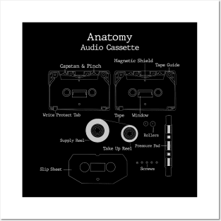 Audio Cassette Tape Anatomy Posters and Art